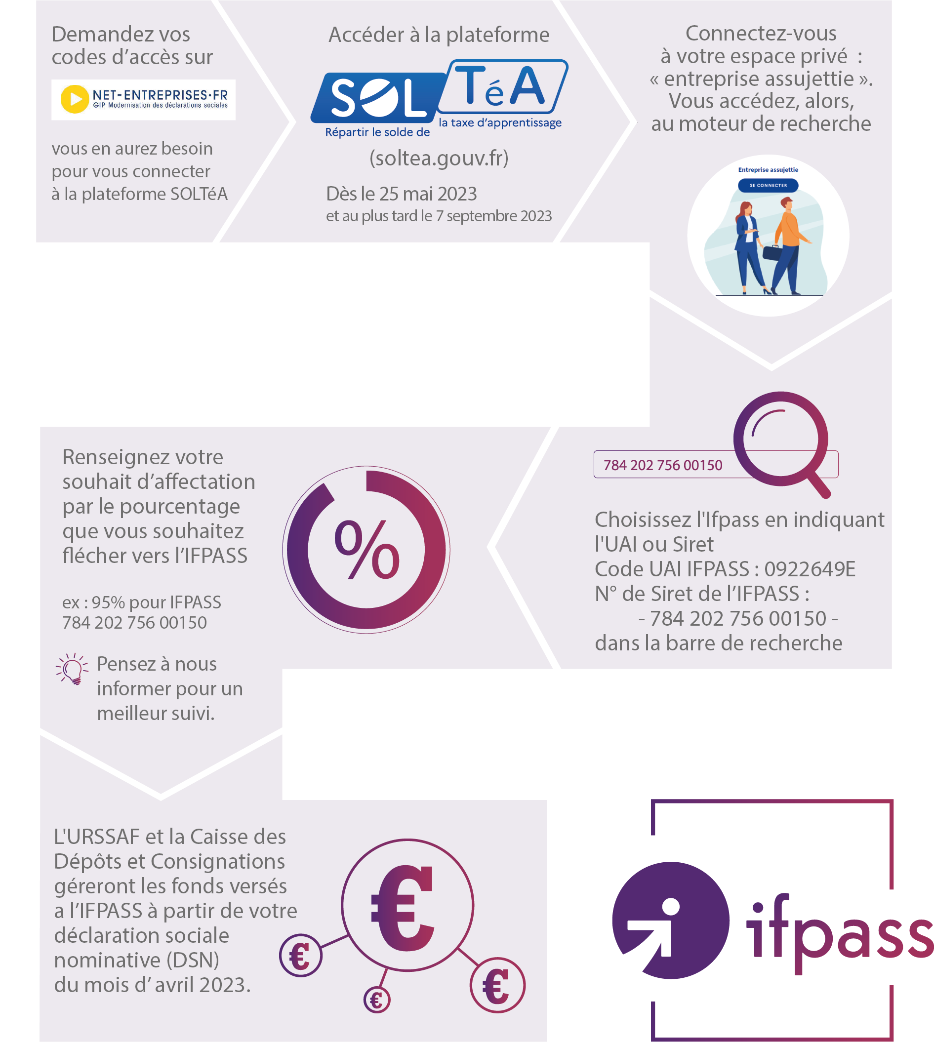 Infographie taxe d'apprentissage