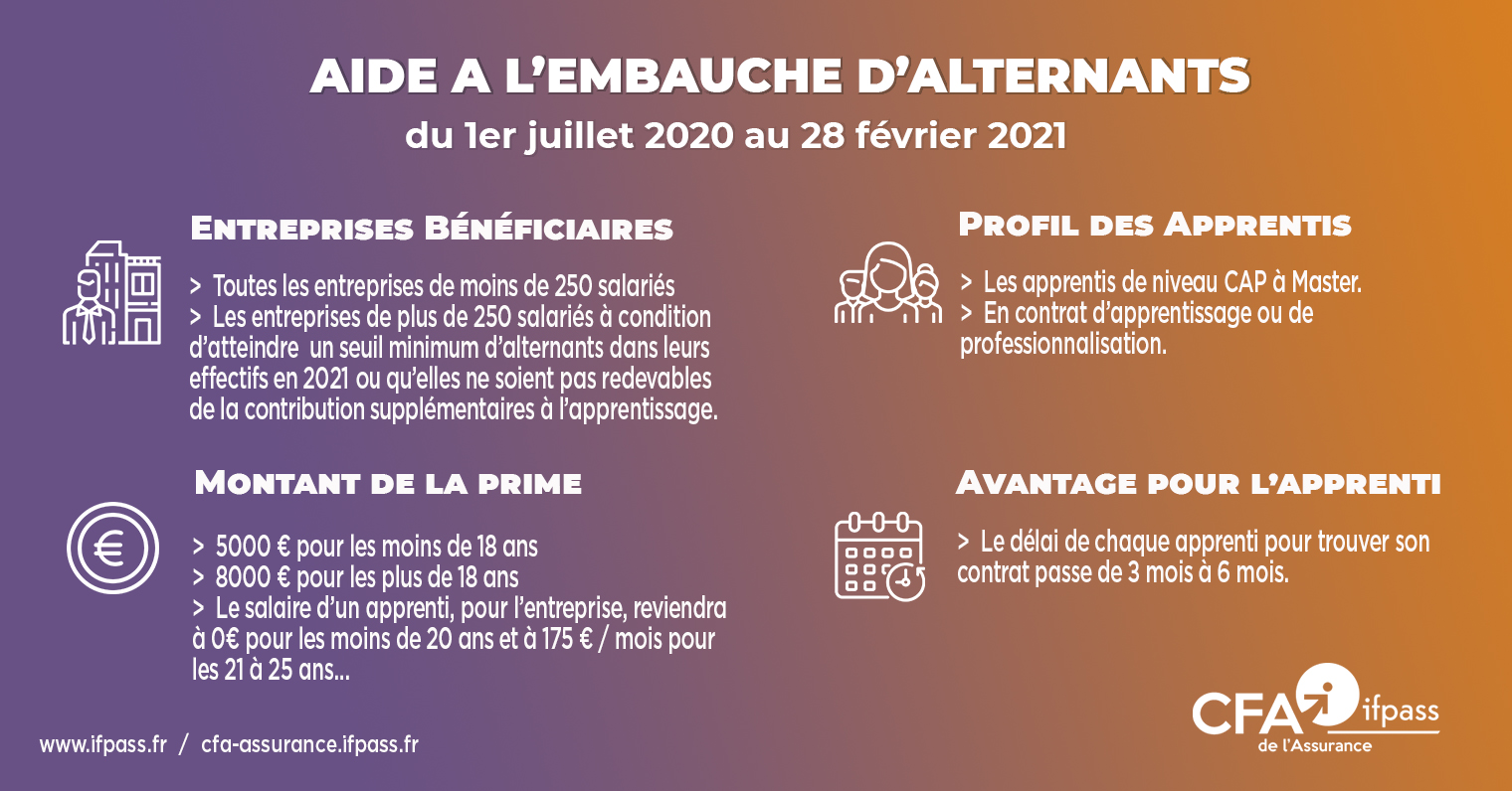 infographie prime apprentissage